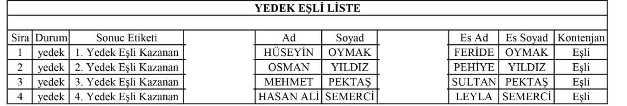 Konya Büyükşehir umre çekilişini yaptı, kurada adını duyan gözyaşını tutamadı 25